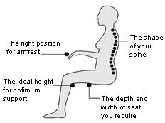 Correct Sitting Position